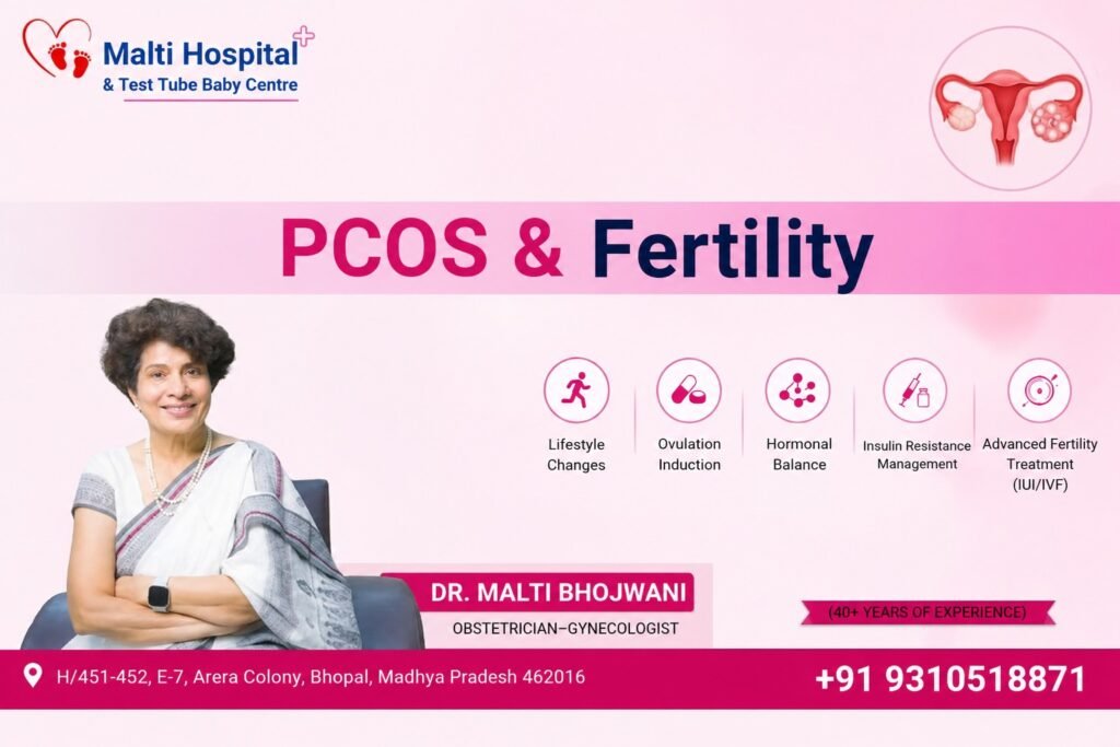 PCOS and fertility infographic featuring Dr. Malti Bhojwani, with information on lifestyle changes, ovulation induction, hormonal balance, insulin resistance management, and advanced fertility treatment
